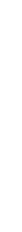 GIFTS BY ACTIVITY